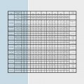 Parametry některých jiskrově bezpečných oddělovacích zesilovačů